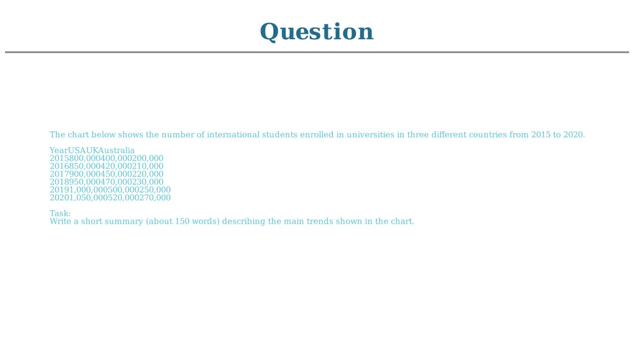 IELTS 雅思 問題 1